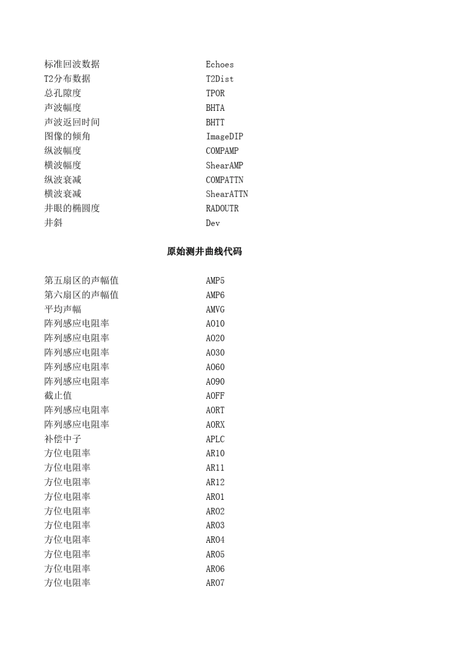 测井常用曲线符号_H_第2页