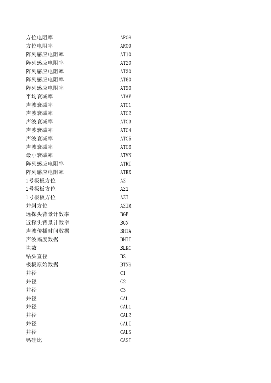 测井常用曲线符号_H_第3页