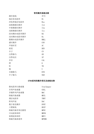 测井常用曲线符号
