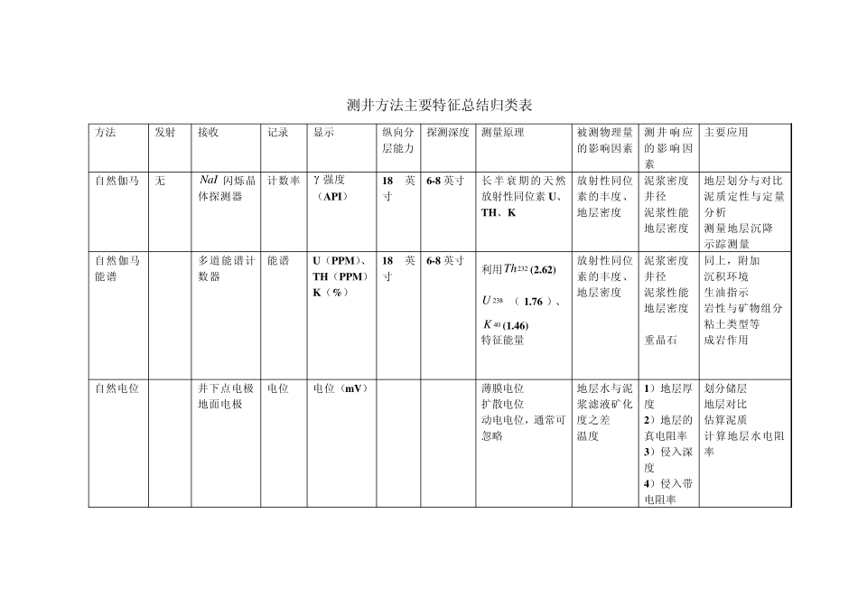 测井方法、原理、应用分类总结_第3页