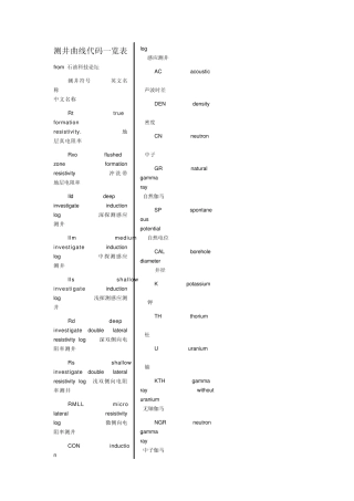 测井曲线代码一览表