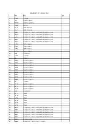 测井曲线及代码
