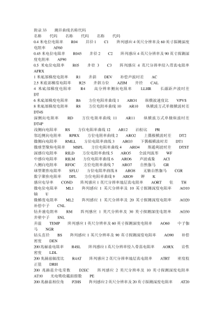 测井曲线简称