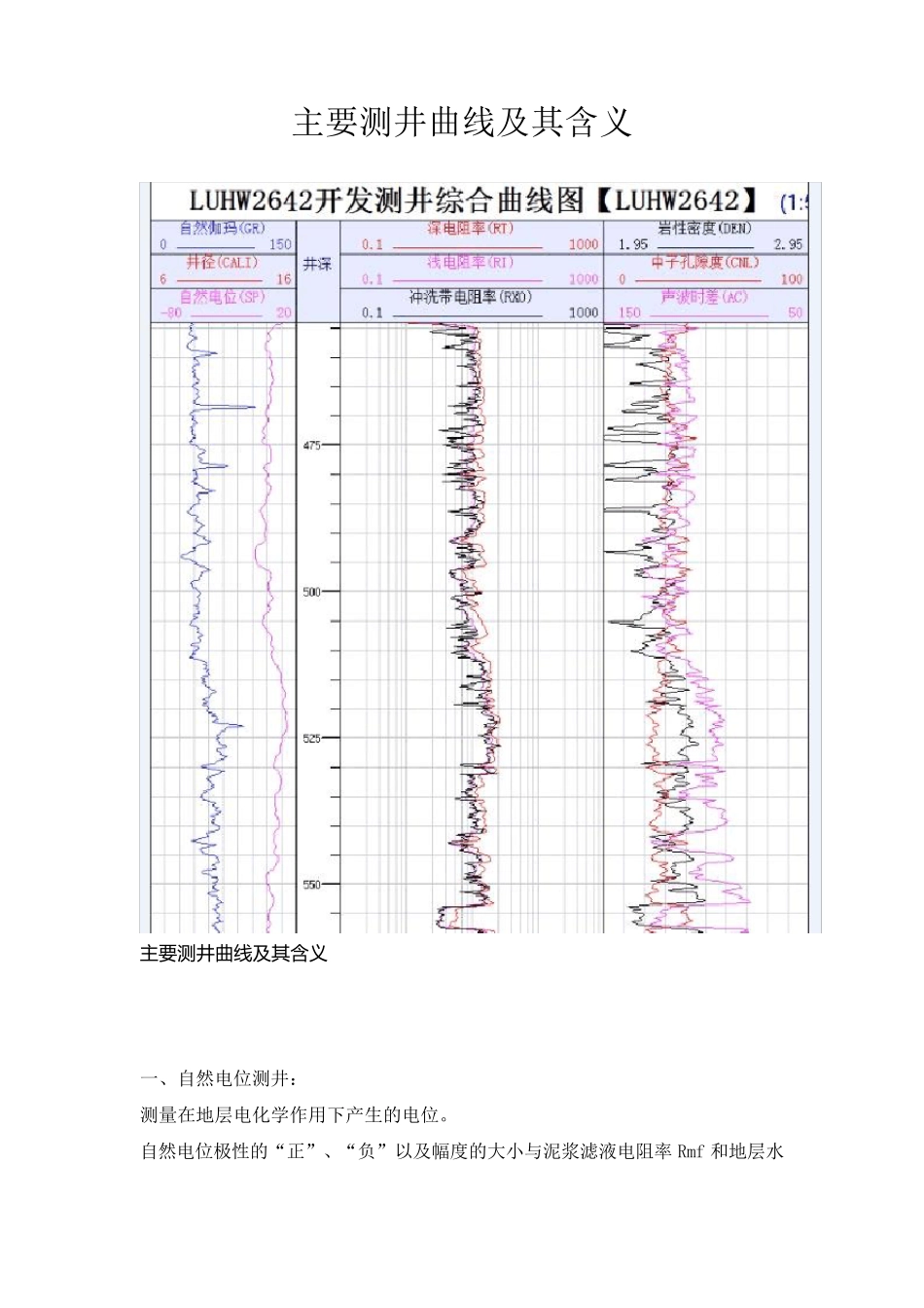测井曲线解释及其含义_第1页