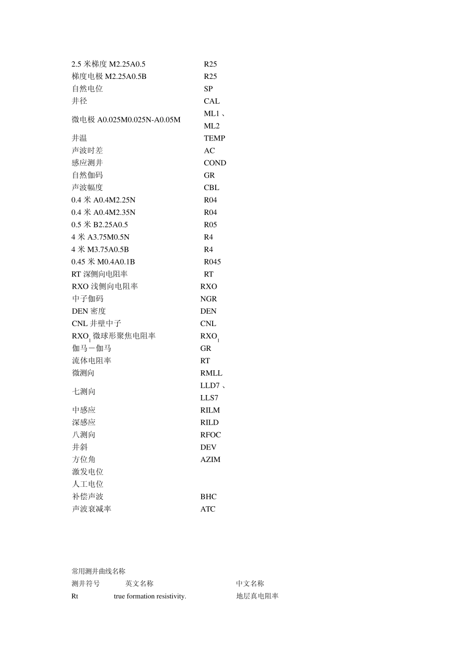 测井曲线说明_第1页