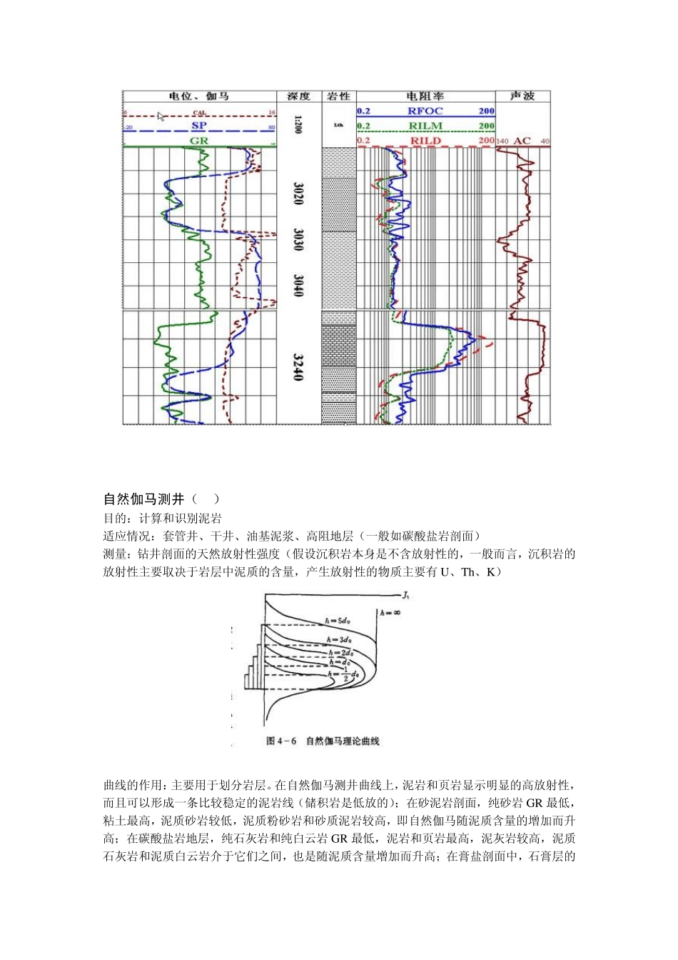 测井知识小结_第2页