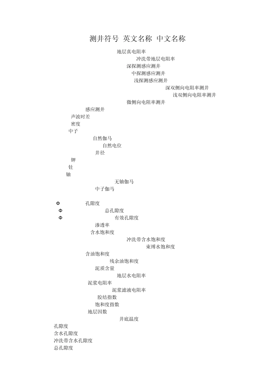 测井符号英文名称中文名称_第1页