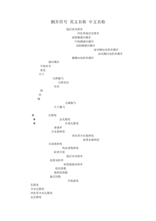 测井符号英文名称中文名称