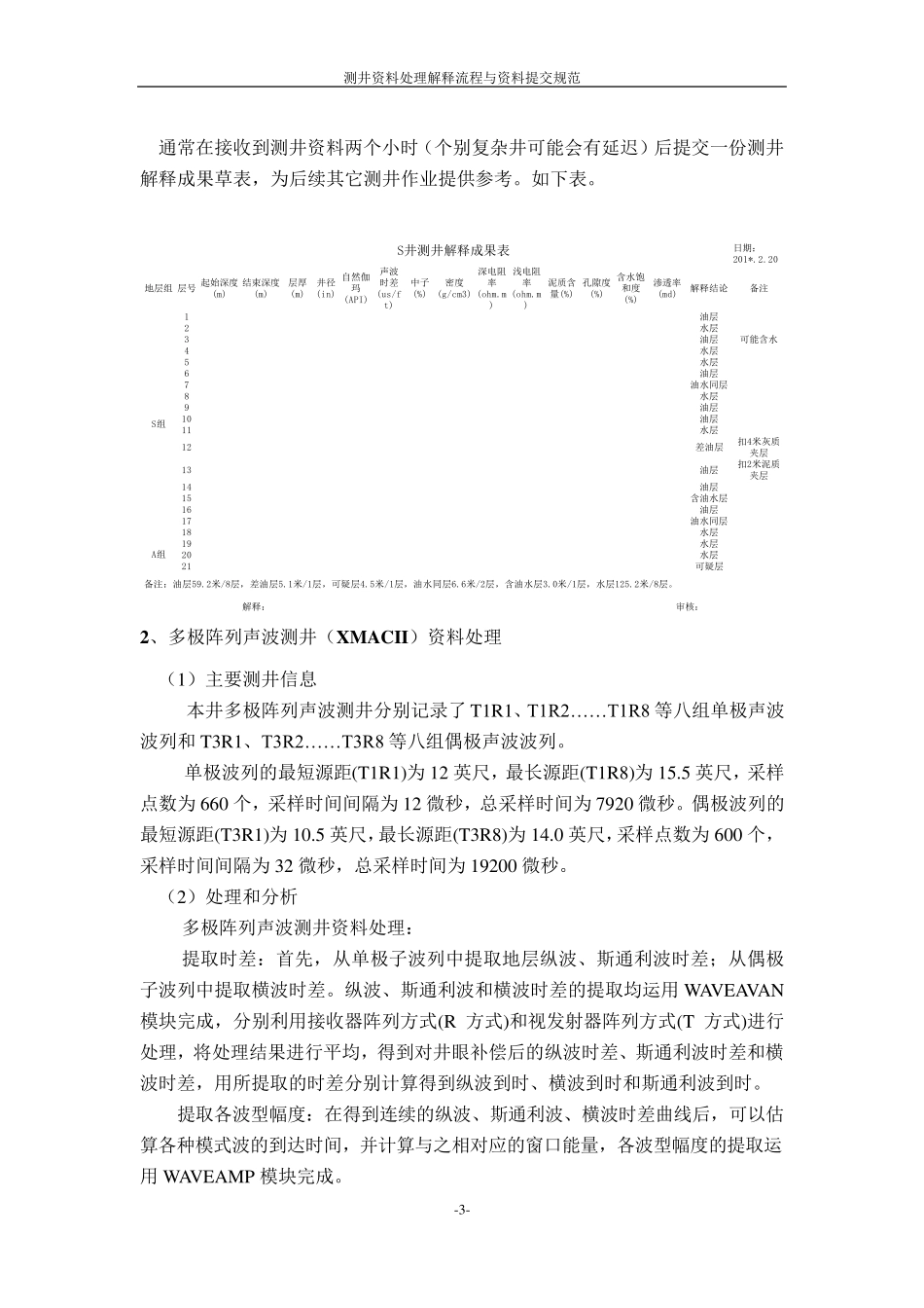 测井资料处理解释流程与资料提交规范_第3页