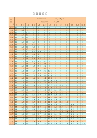 测区混凝土强度换算表