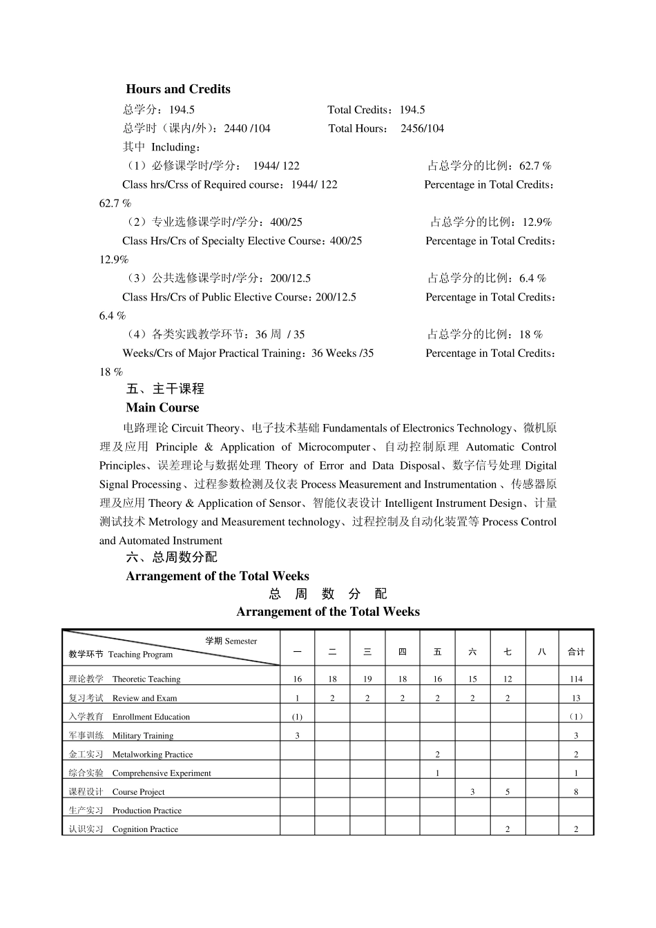 测控技术与仪器专业人才培养方案_第2页