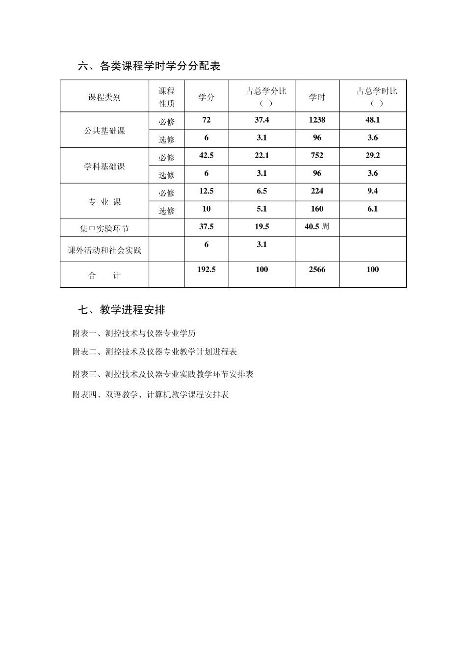 测控技术与仪器专业本科培养方案_第2页