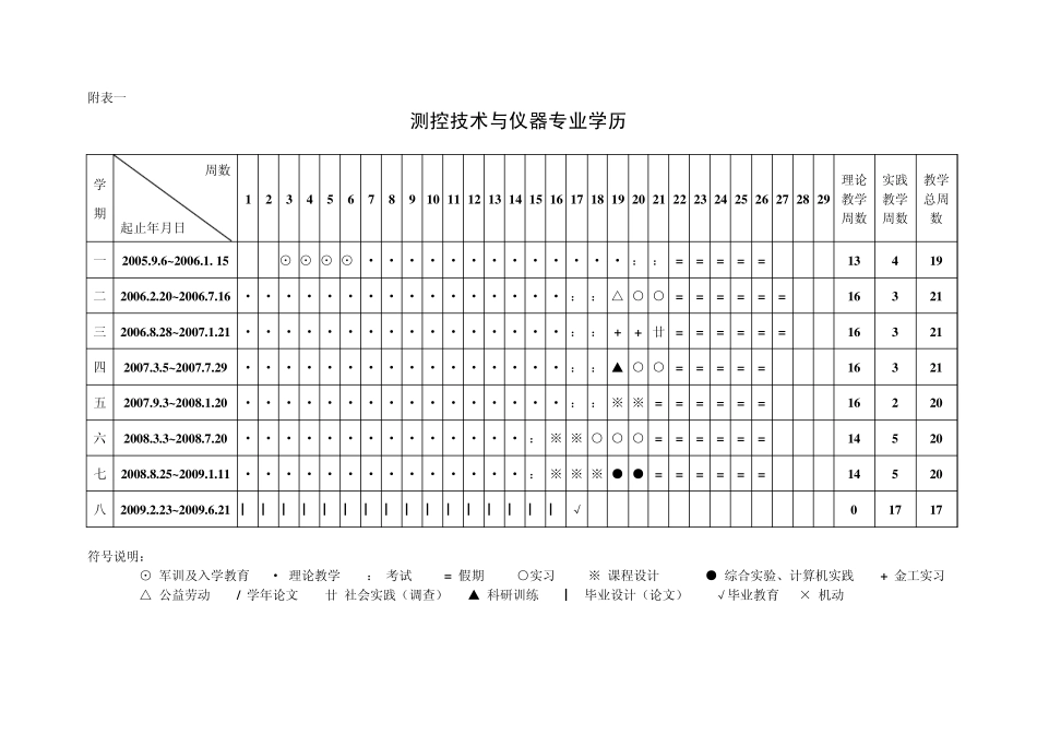 测控技术与仪器专业本科培养方案_第3页