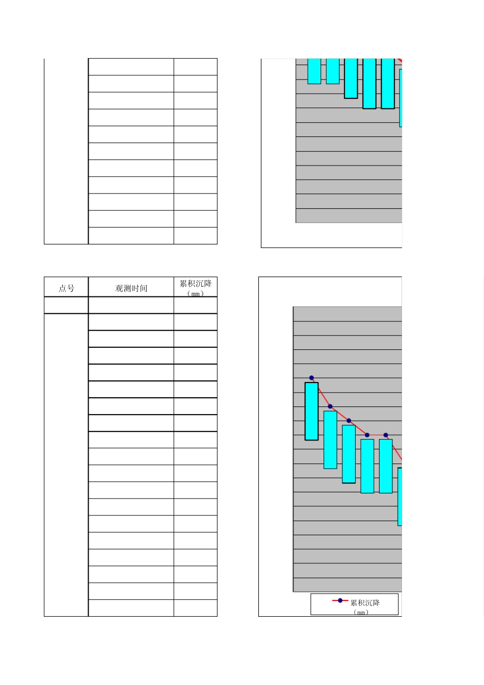 测点沉降曲线图及总沉降量曲线图_第2页
