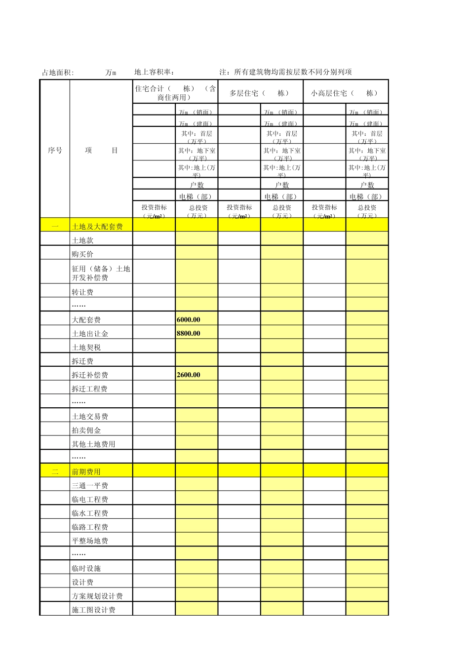 测算表(投资、土地、出租)_第1页