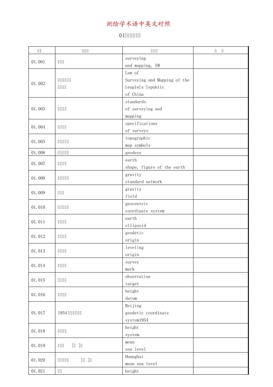 测绘学术语中英文对照_第1页
