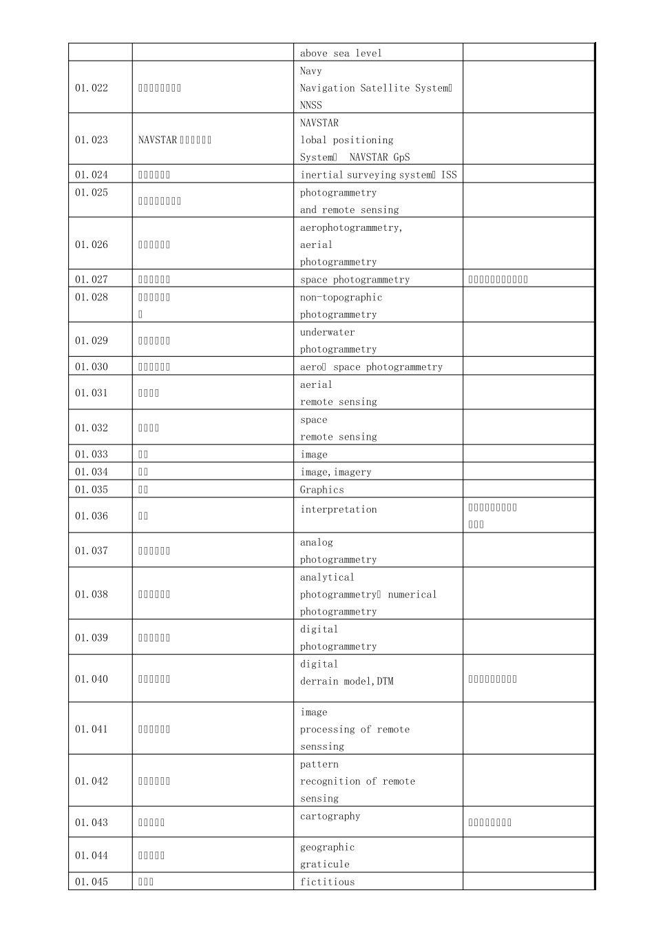 测绘学术语中英文对照_第2页