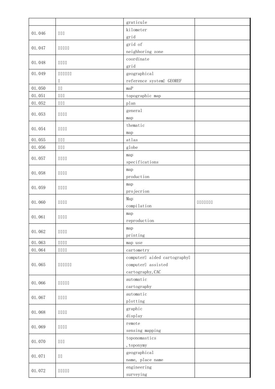 测绘学术语中英文对照_第3页
