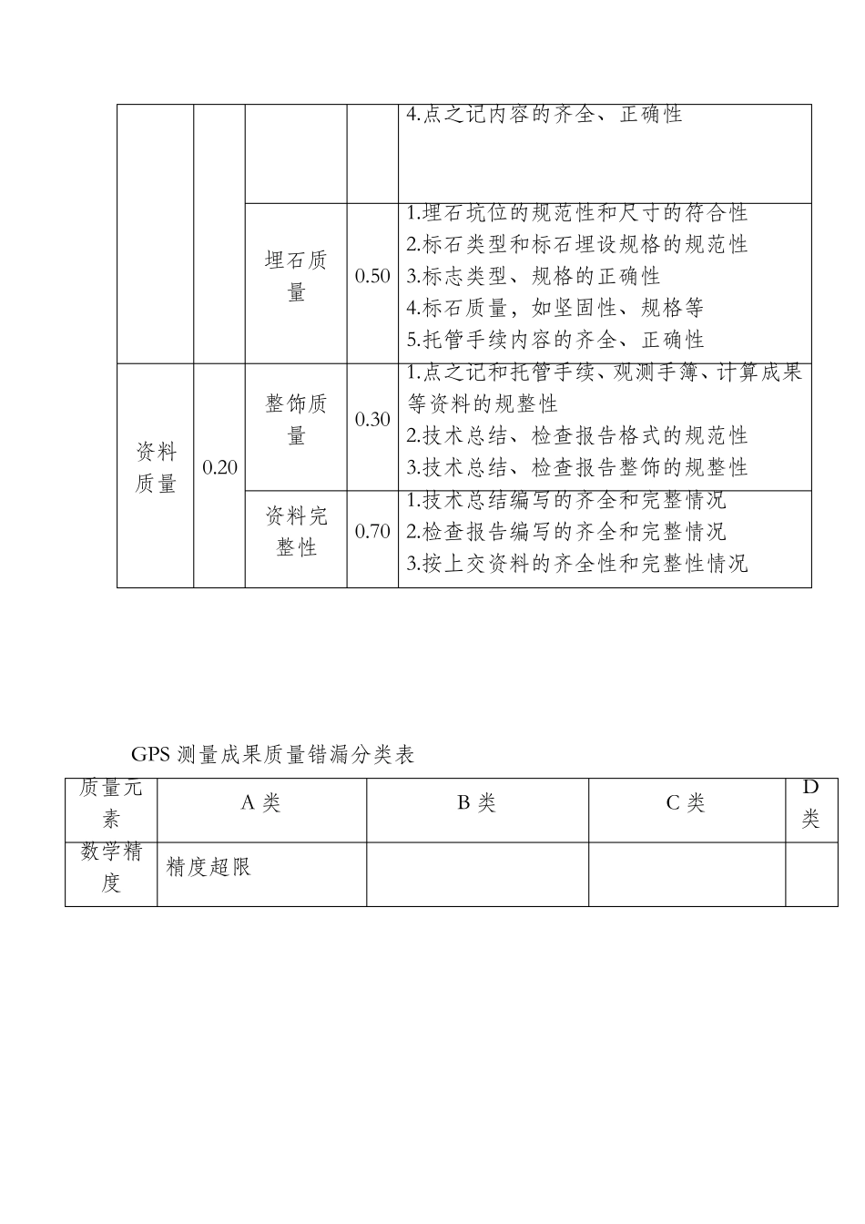 测绘成果质量检查与验收(完整资料)_第2页