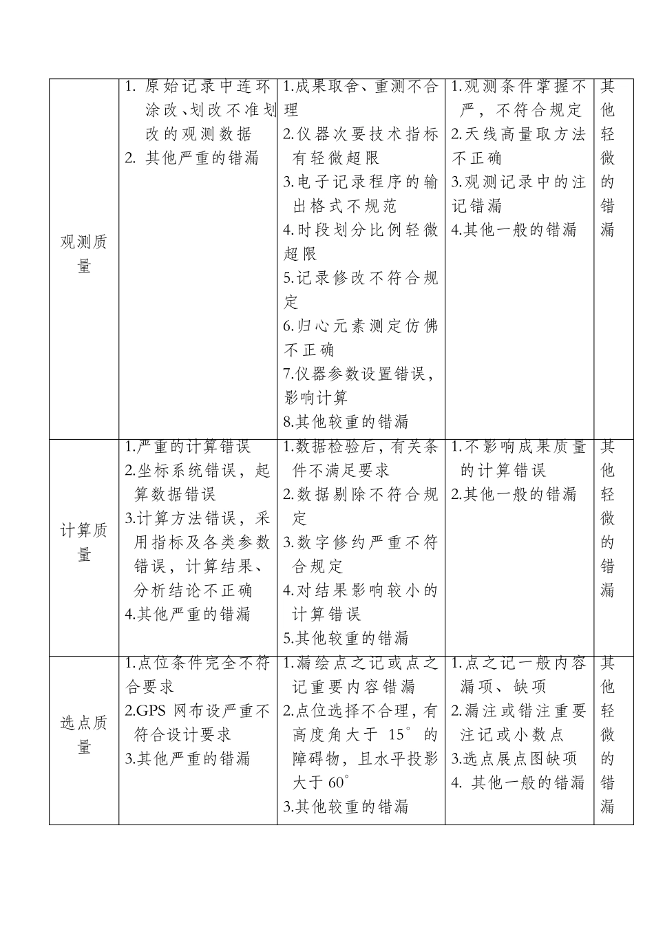 测绘成果质量检查与验收(完整资料)_第3页