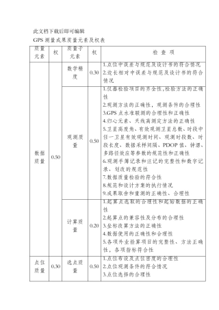测绘成果质量检查与验收(完整资料)