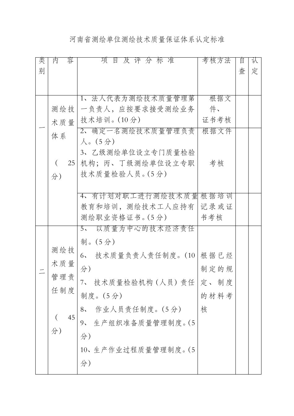 测绘技术质量保证体系材(完整资料)_第3页