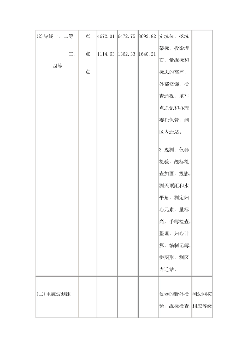 测绘收费标准_第2页