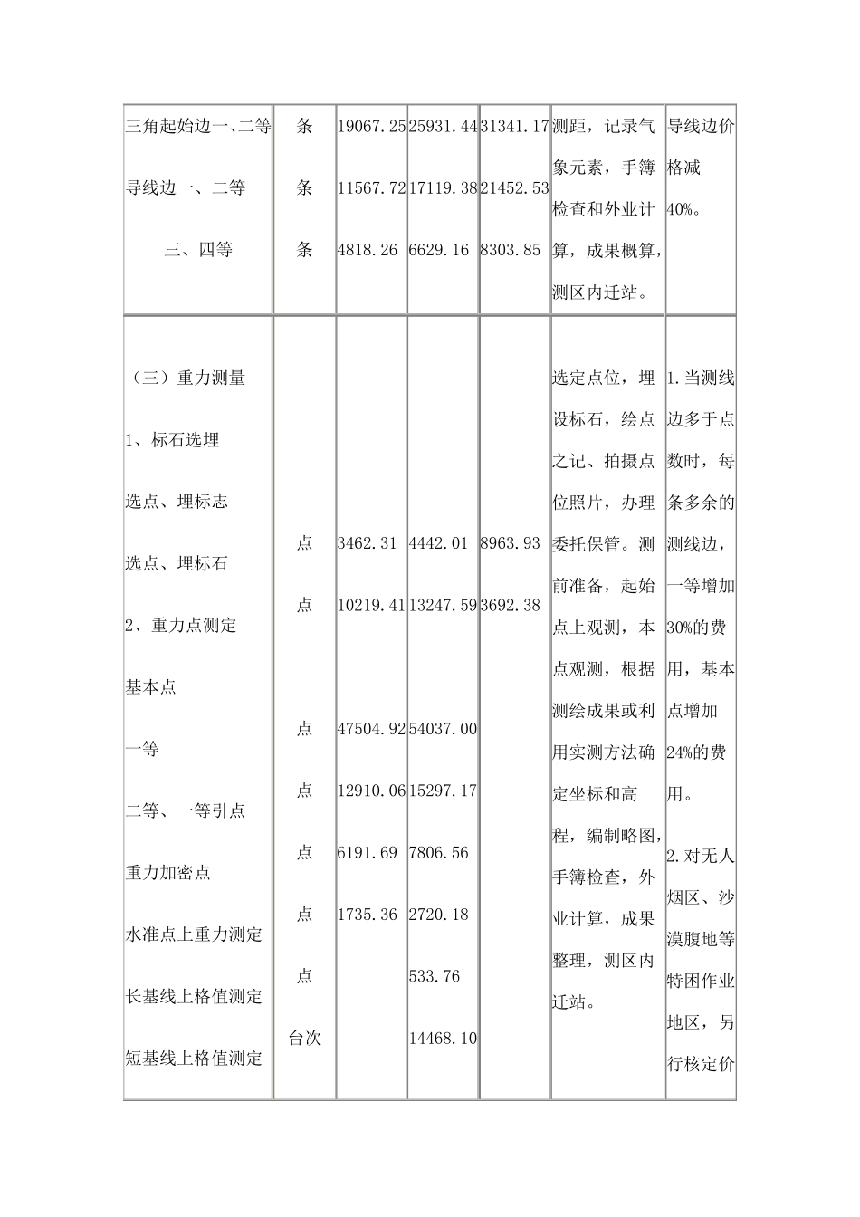 测绘收费标准_第3页