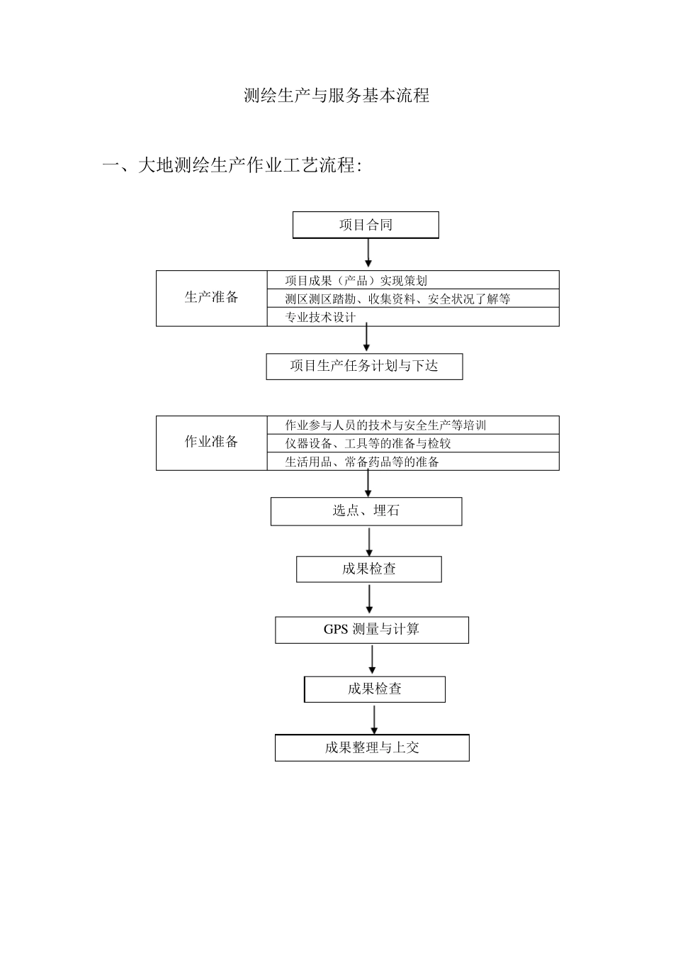 测绘生产与服务基本流程_第1页