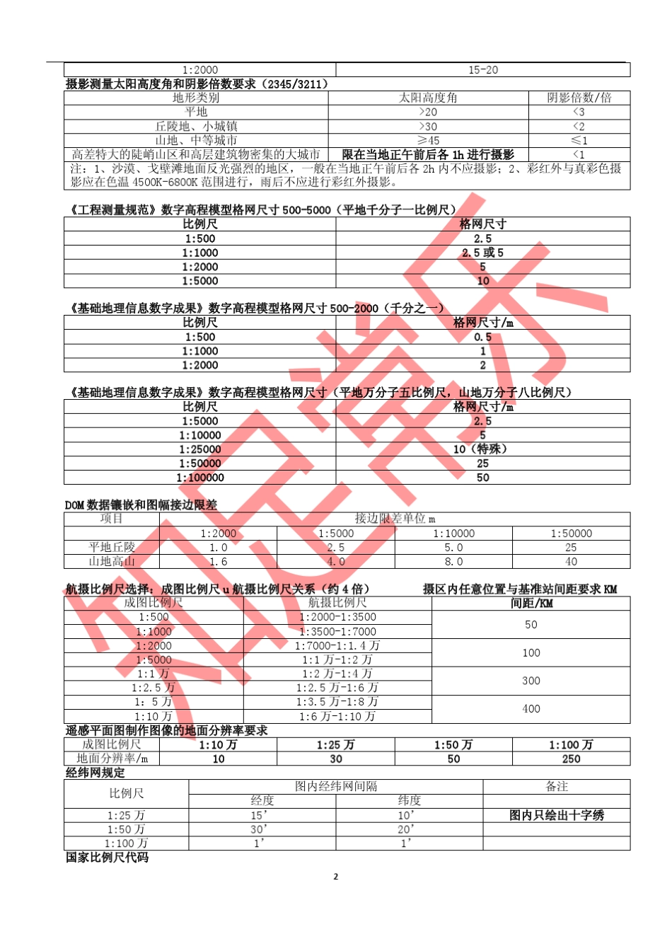 测绘综合能力精度指标表格及记忆口诀_第2页