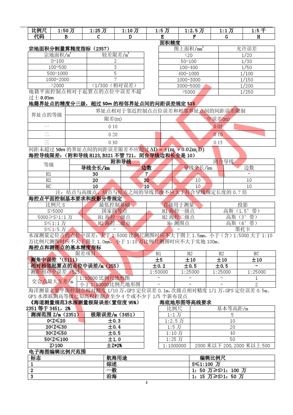 测绘综合能力精度指标表格及记忆口诀_第3页