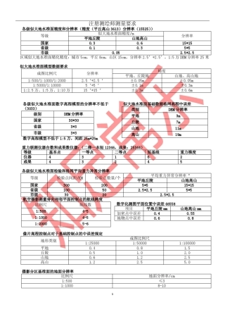 测绘综合能力精度指标表格及记忆口诀