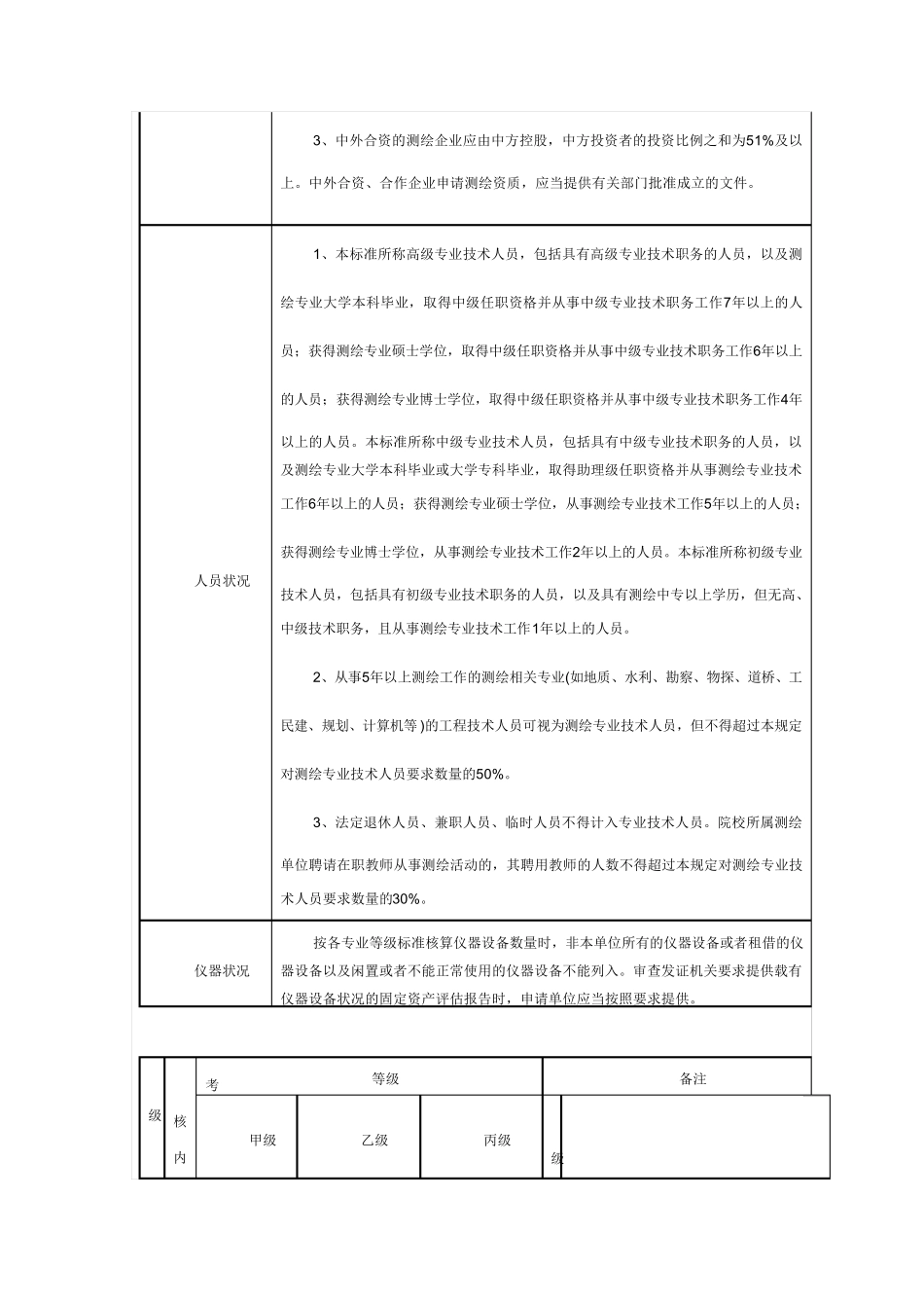 测绘资质等级要求及划分_第3页