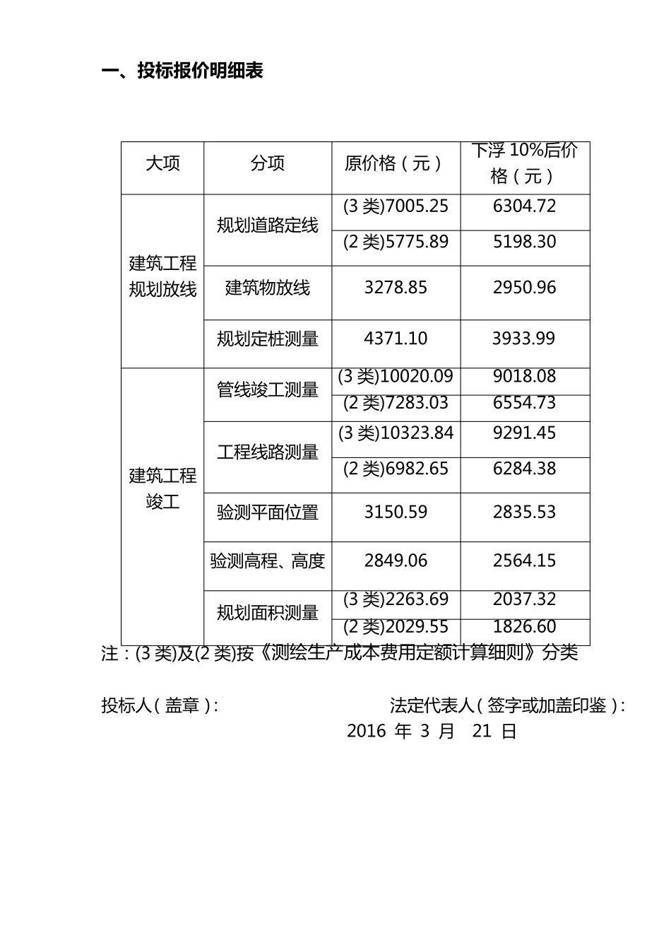 测绘项目费用表_第1页
