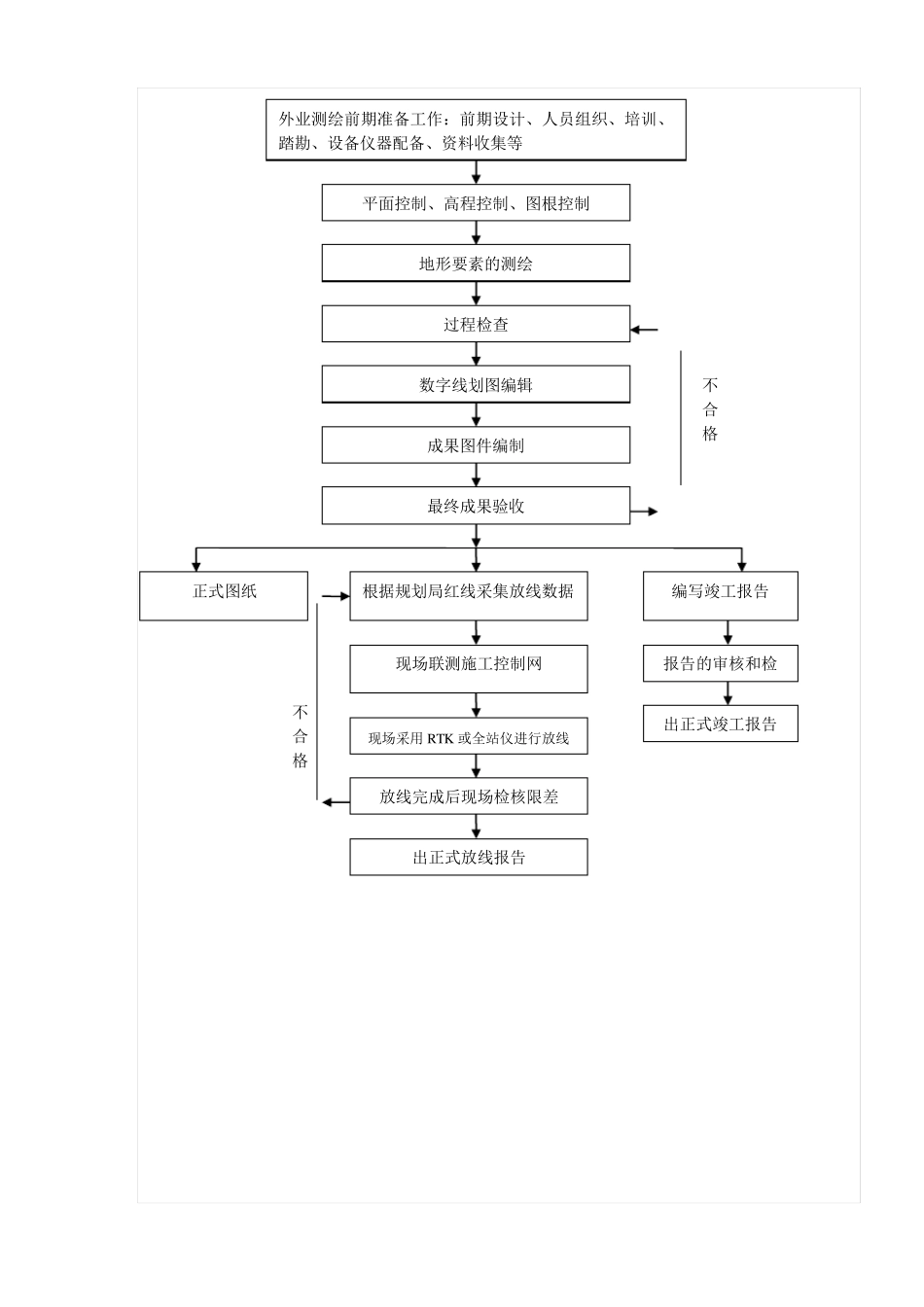 测绘项目费用表_第3页