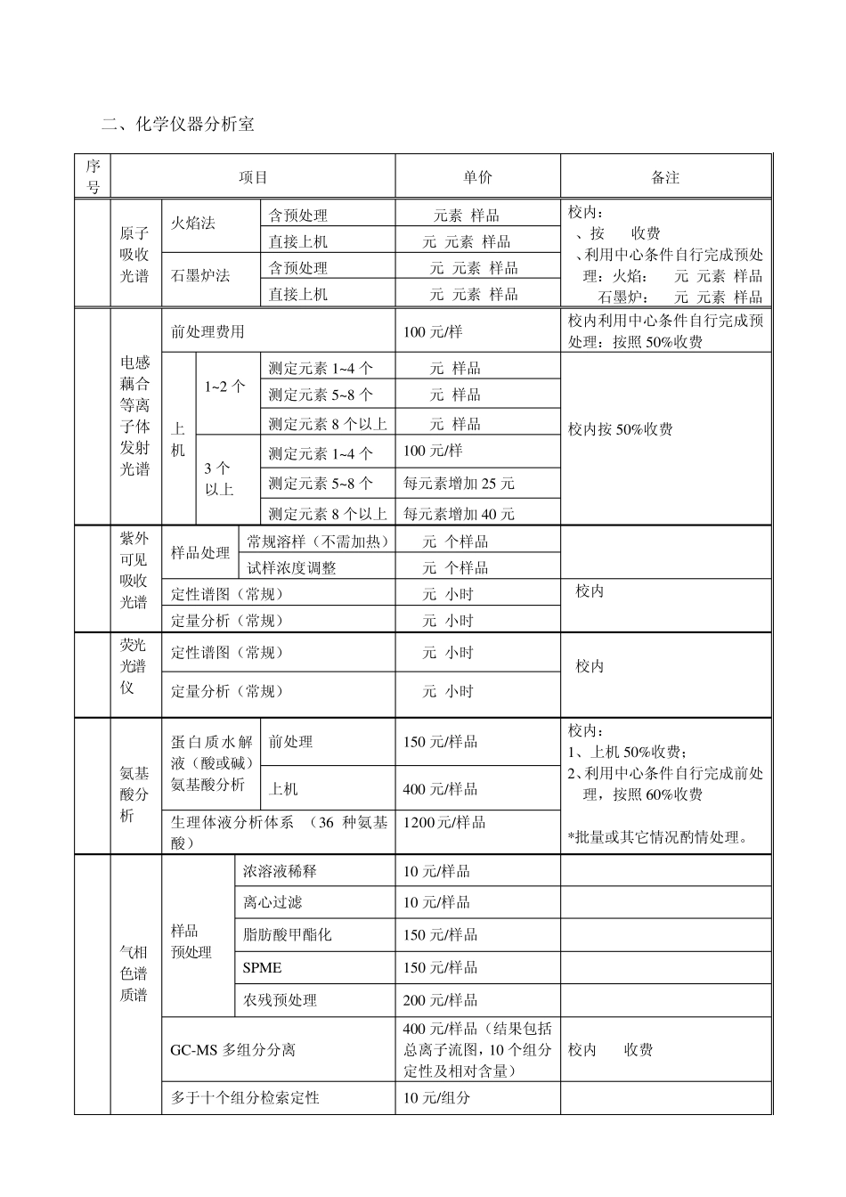 测试中心仪器设备使用收费标准_第2页