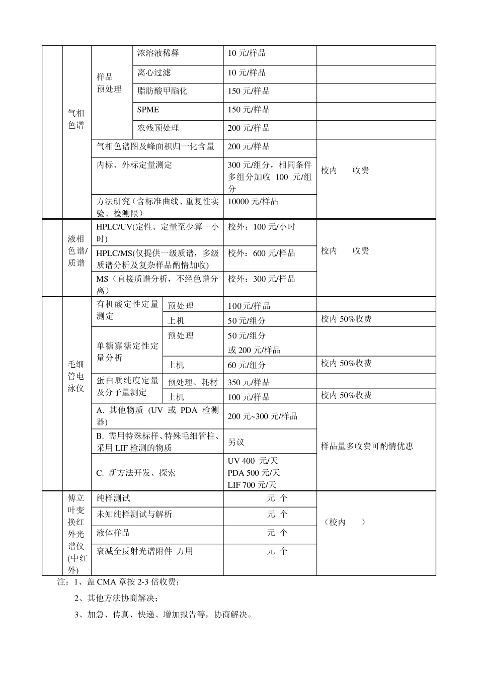 测试中心仪器设备使用收费标准_第3页