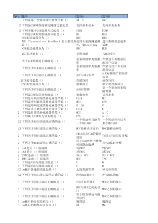 测试优化题库(总)