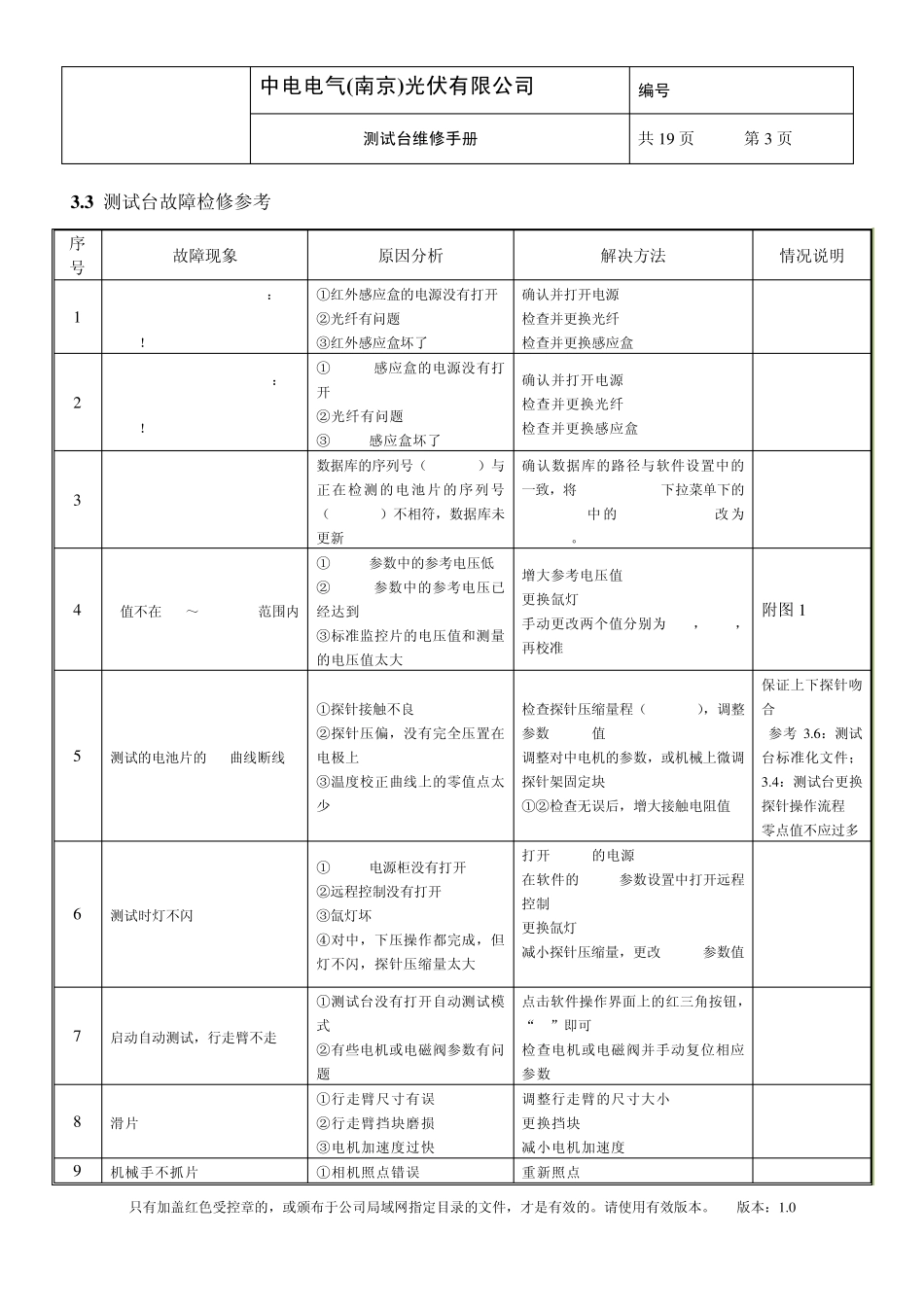 测试台维修手册_第3页