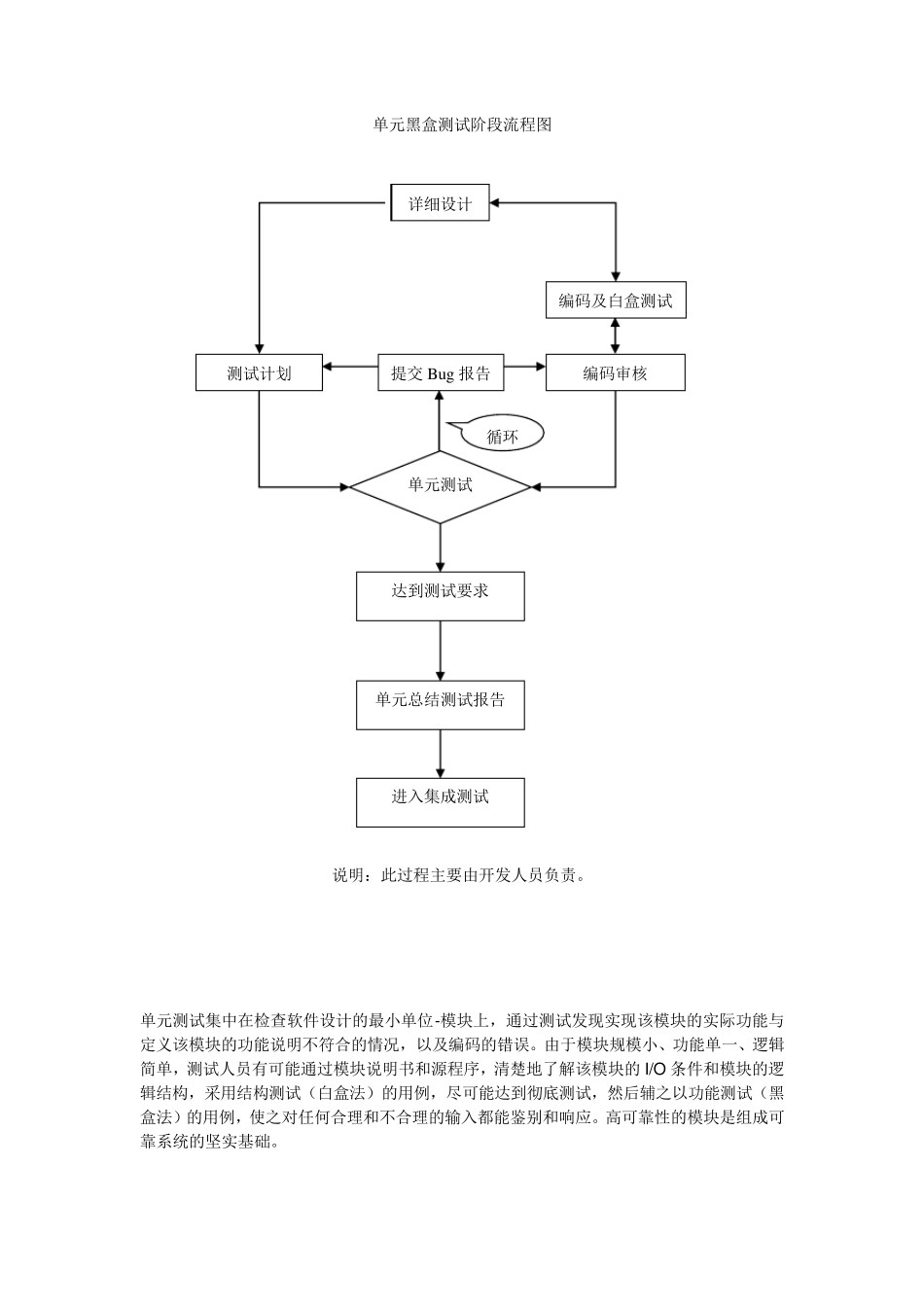 测试工作流程图_第2页