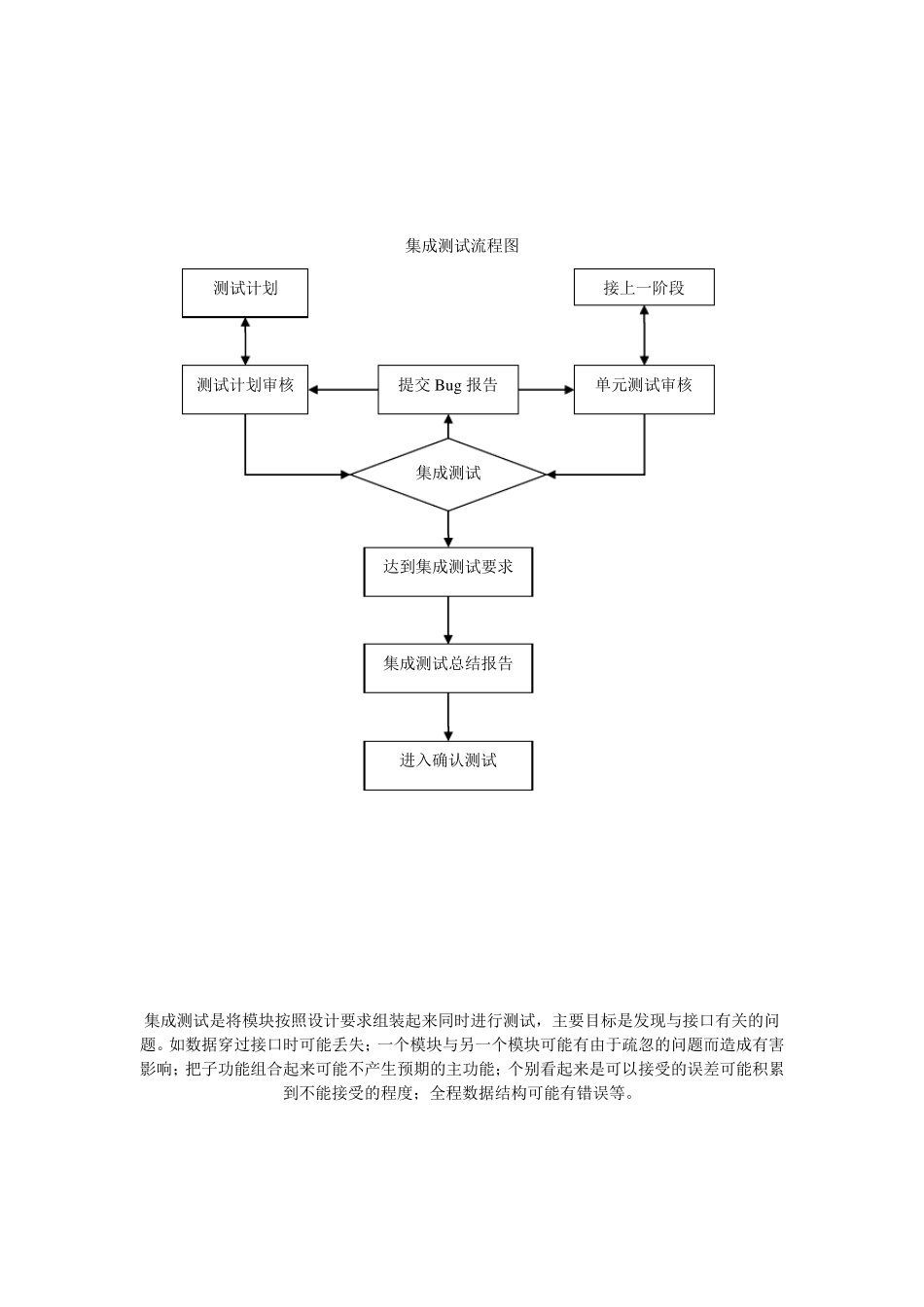 测试工作流程图_第3页