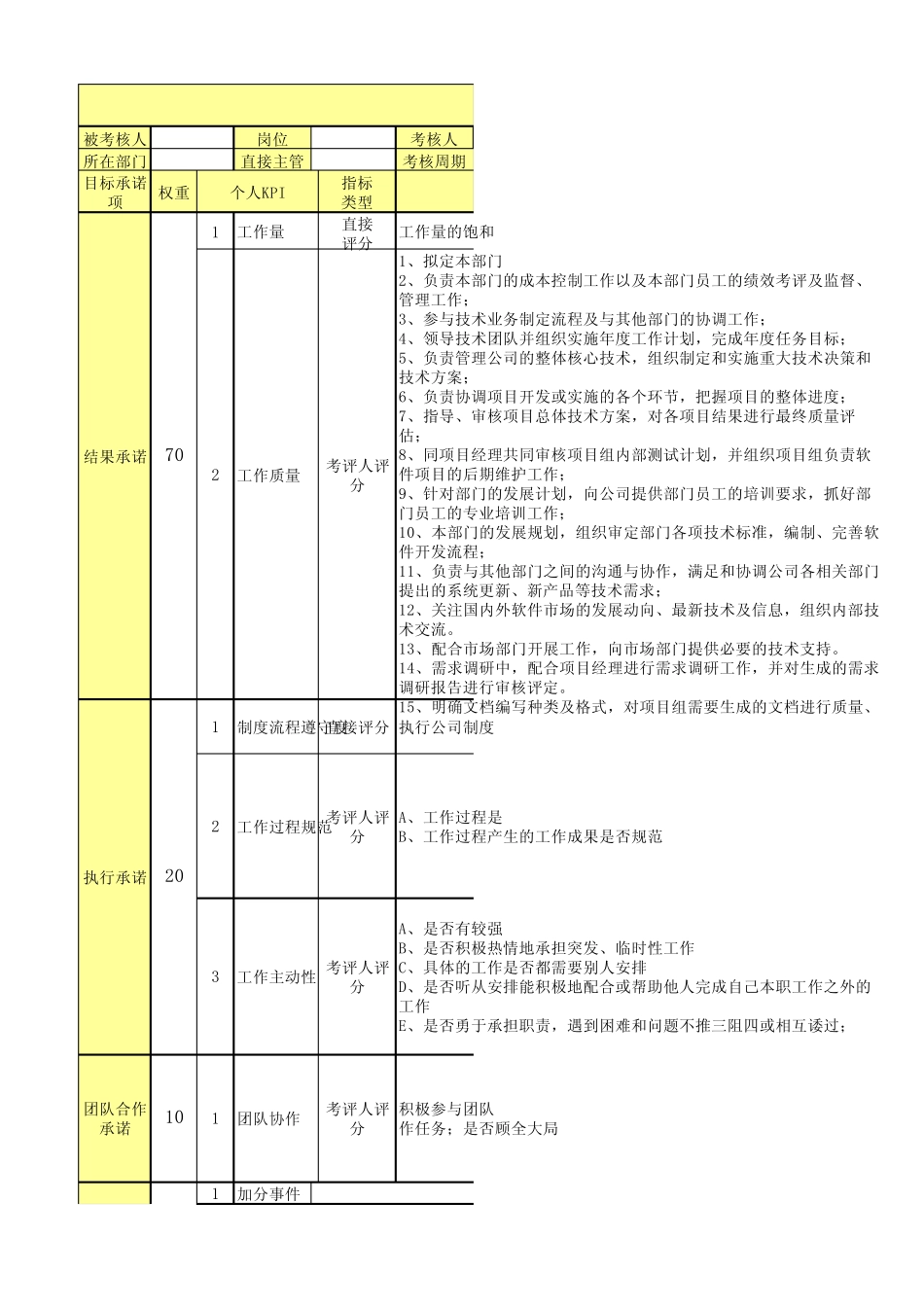 测试工程师岗位绩效考核表_第1页