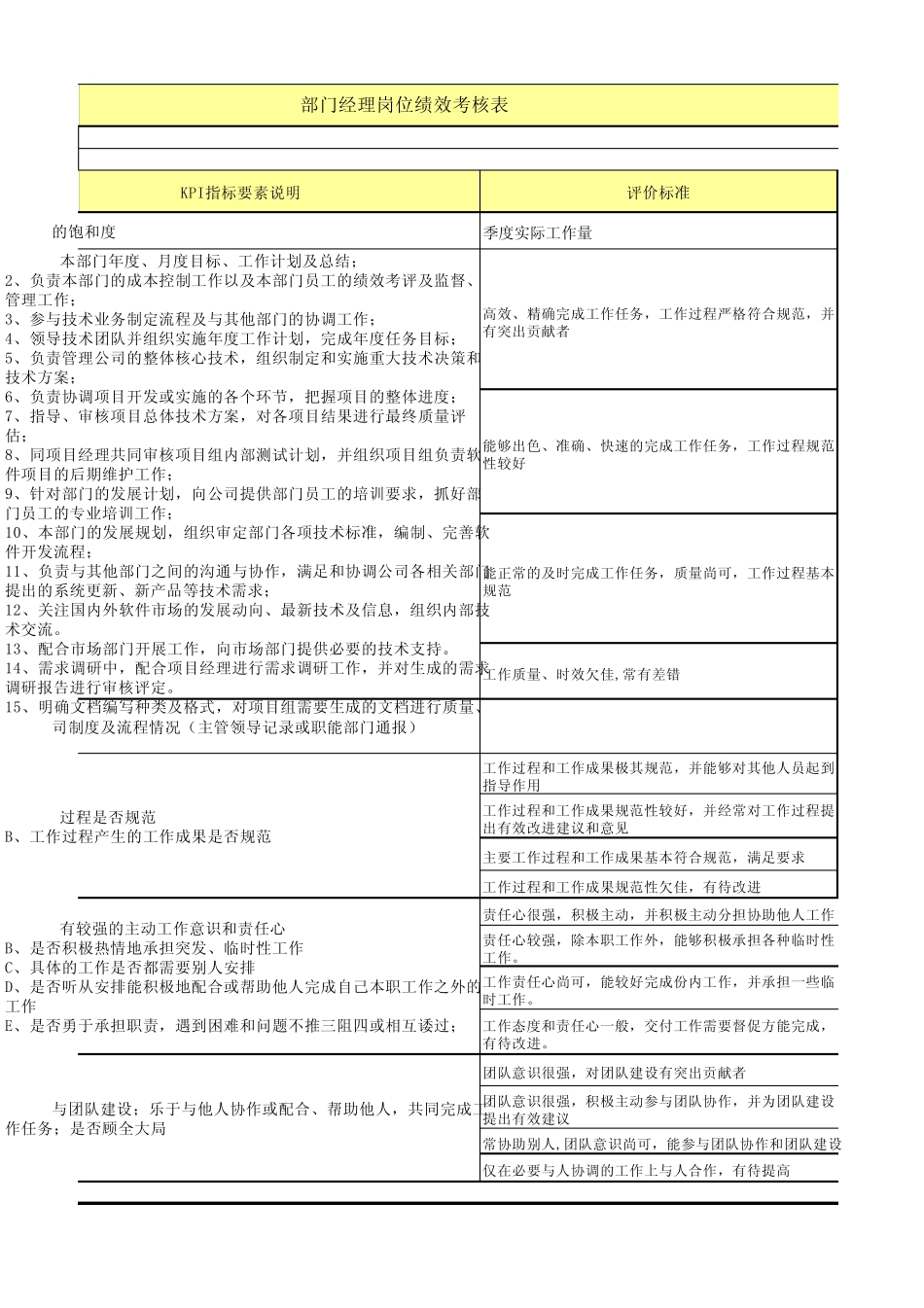 测试工程师岗位绩效考核表_第3页