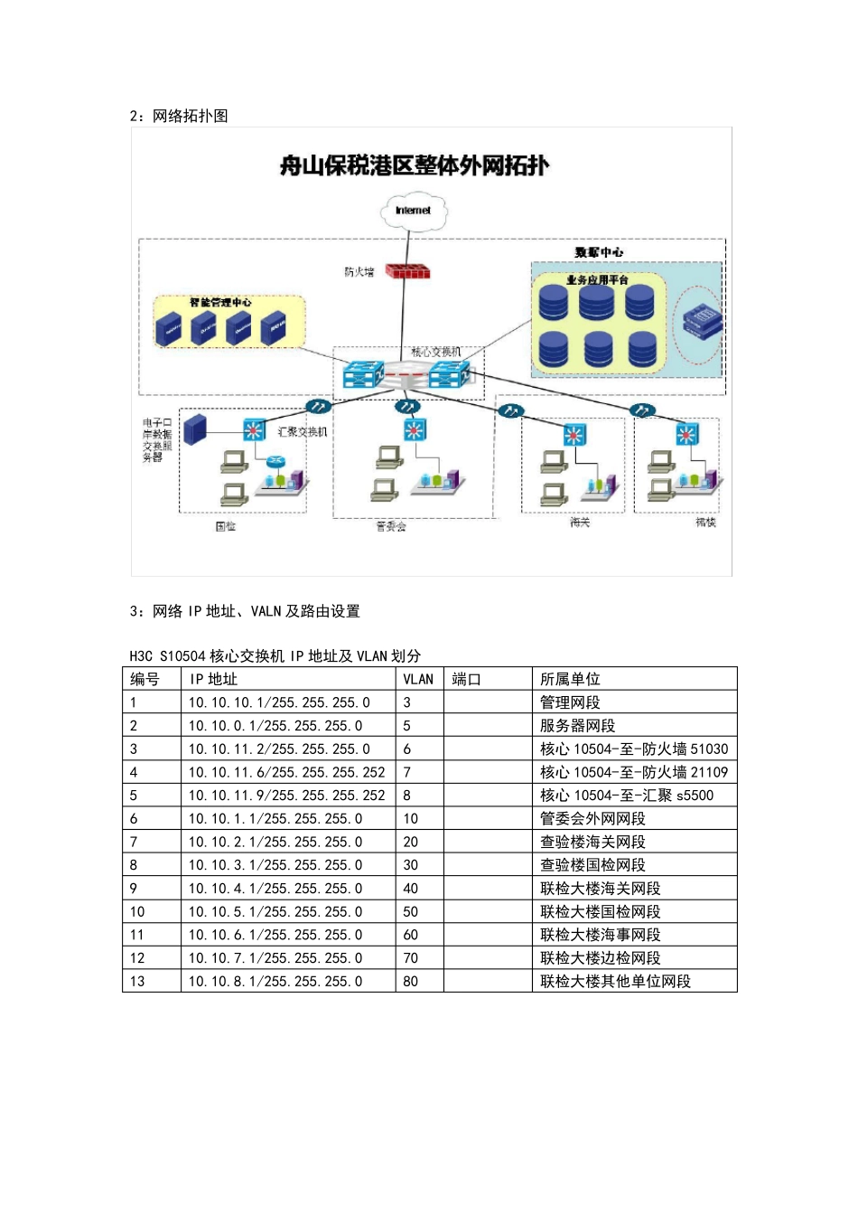 测试报告网络部分_第2页