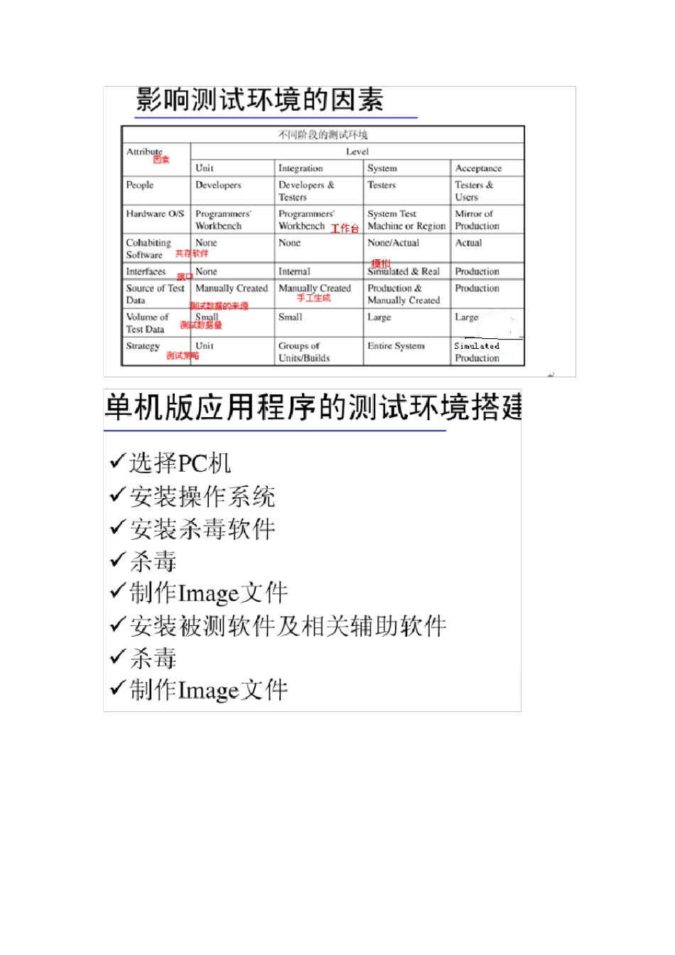 测试环境搭建及举例_第3页