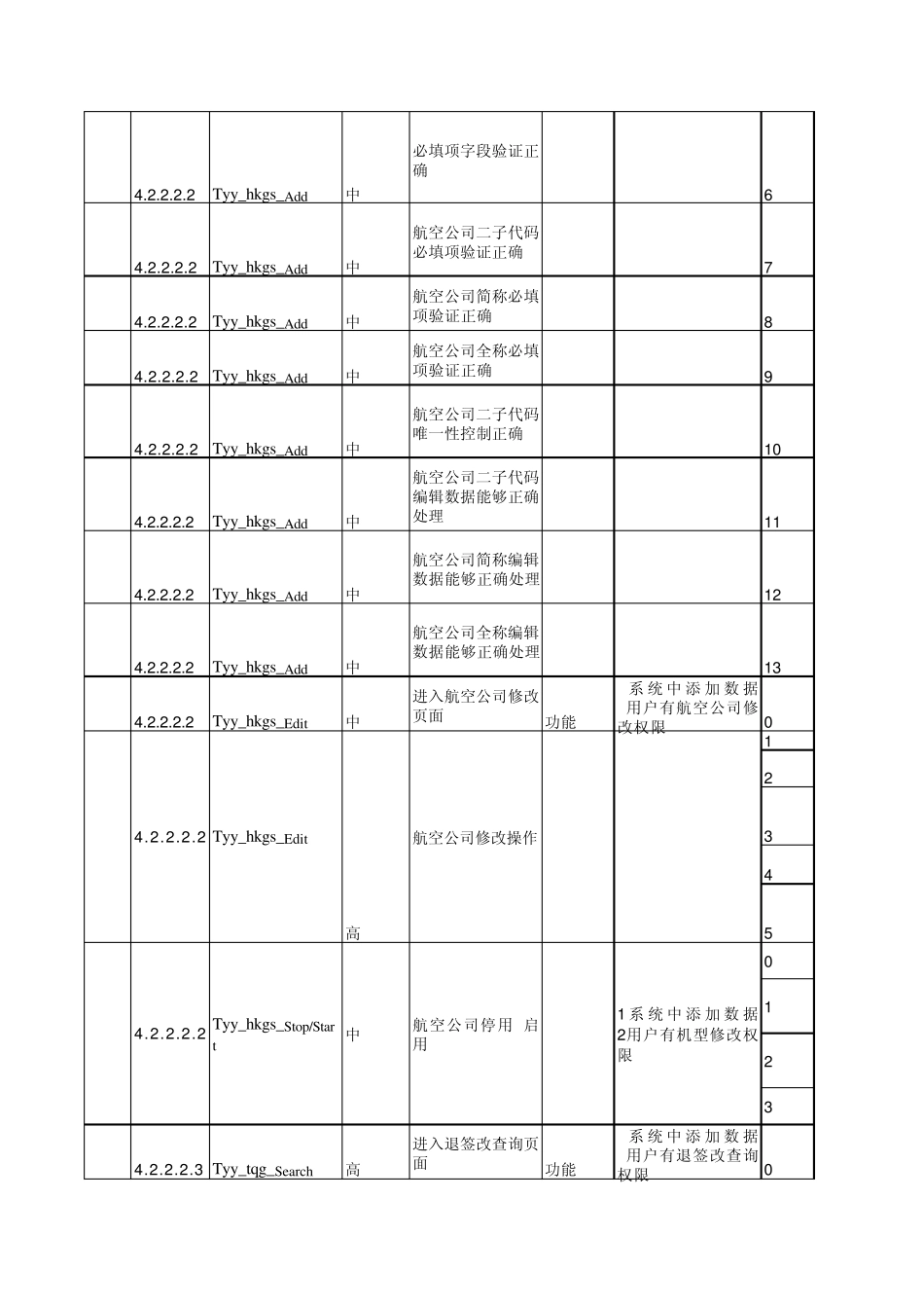 测试用例(机票信息管理系统)_第3页