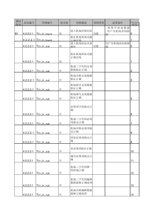 测试用例(机票信息管理系统)