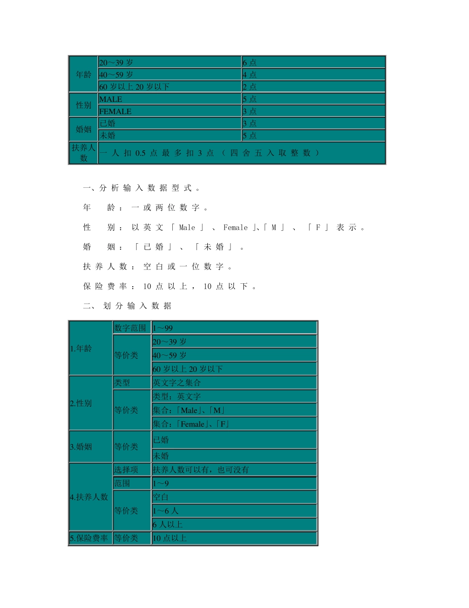 测试用例八大设计方法和实例_第3页