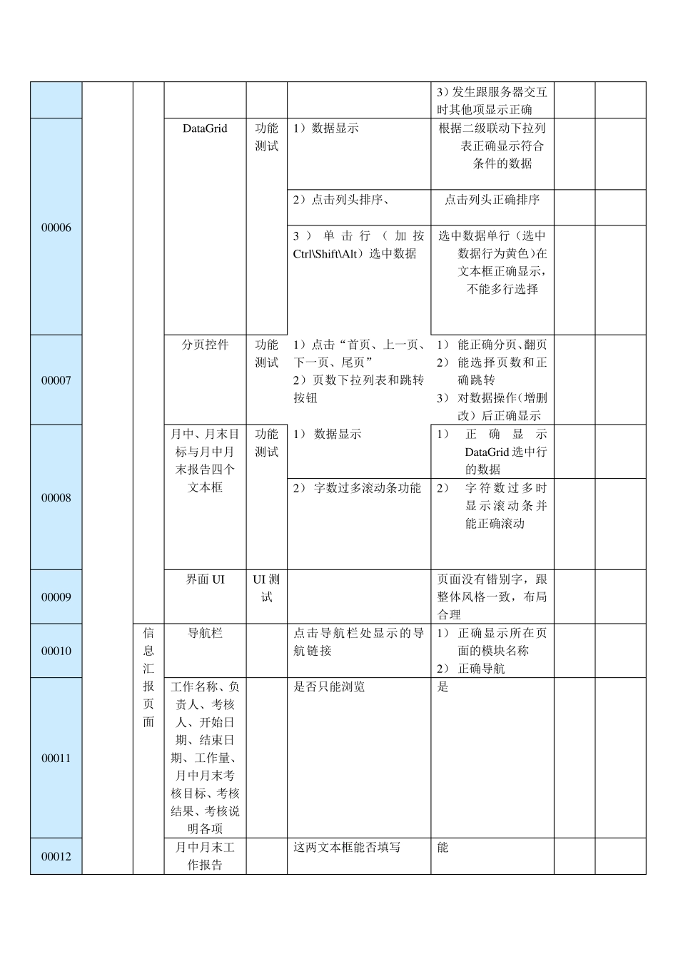 测试用例实例++非常详细_第3页