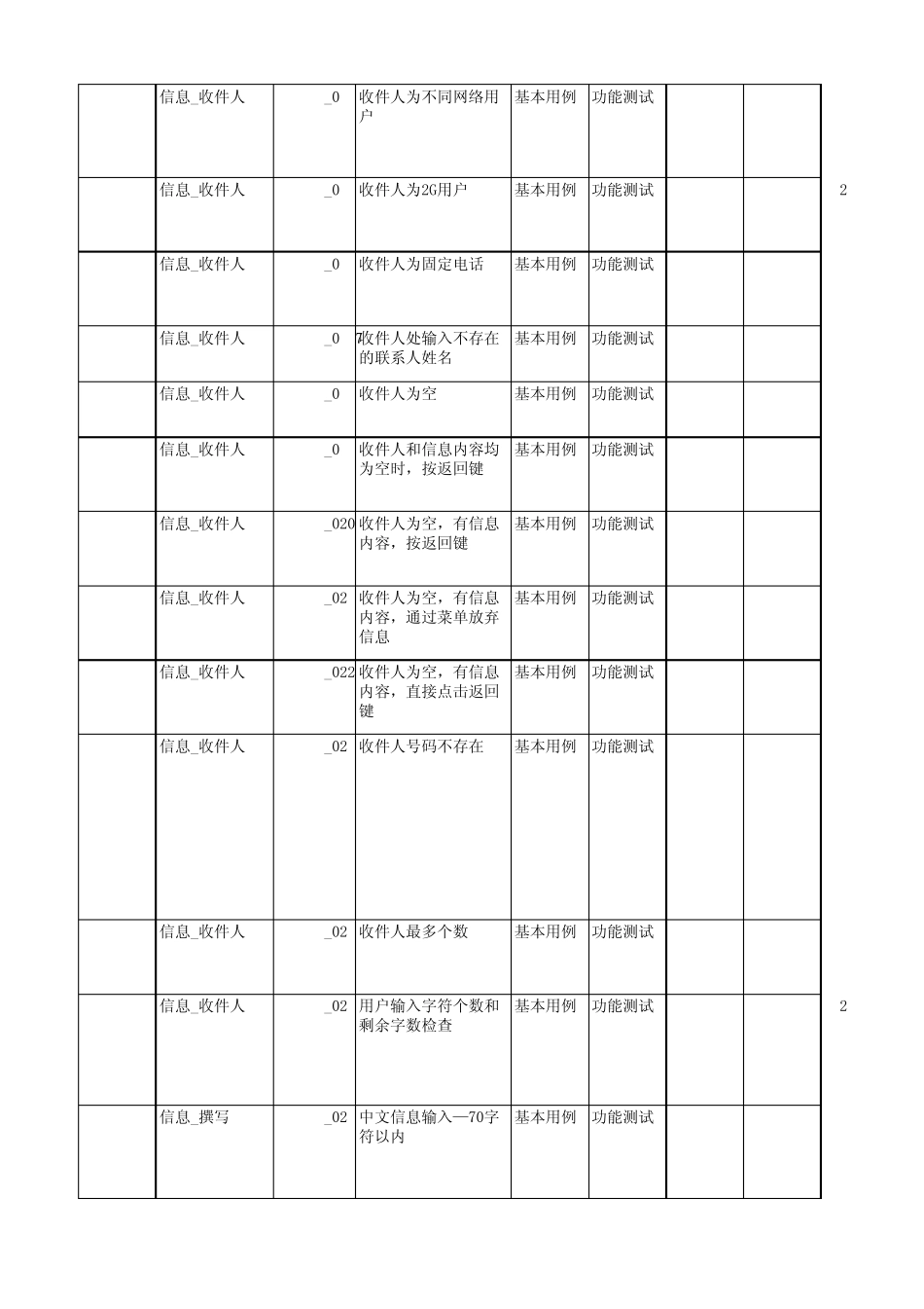 测试用例短信_第2页